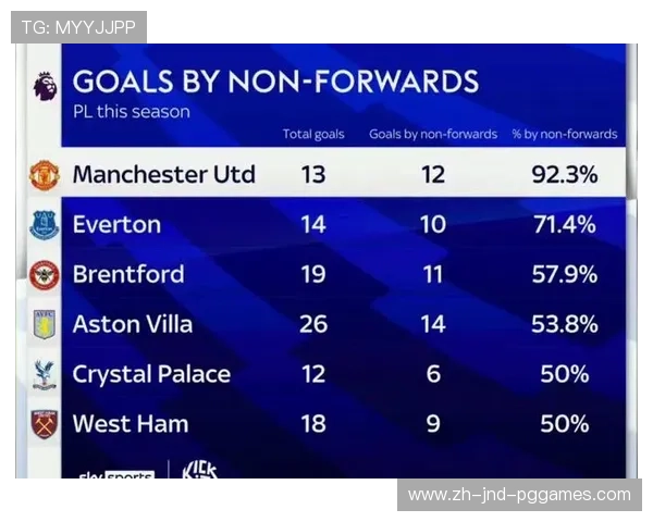 英超非洲球员前锋表现及其对球队战术的贡献