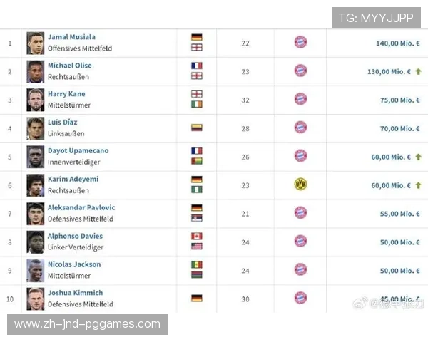 德甲联赛中市值超过3亿欧元的球队详细名单